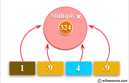 Python: Multiply all the items in a list
