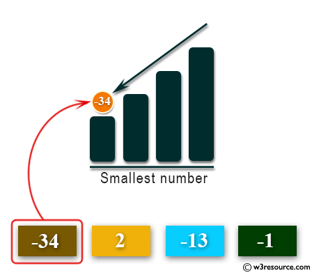 Python: Get the smallest number from a list