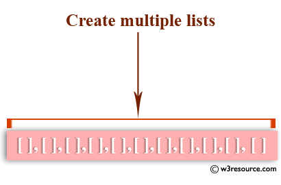 Python: Create multiple lists