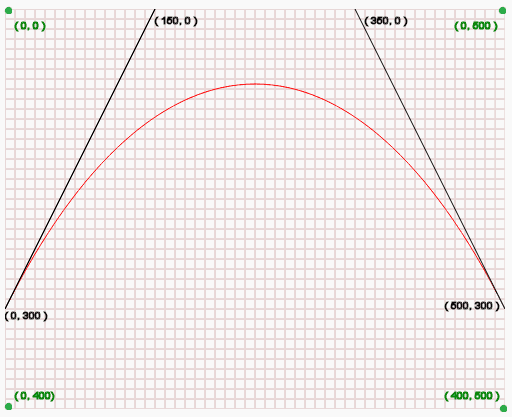 bezier curve - w3resource