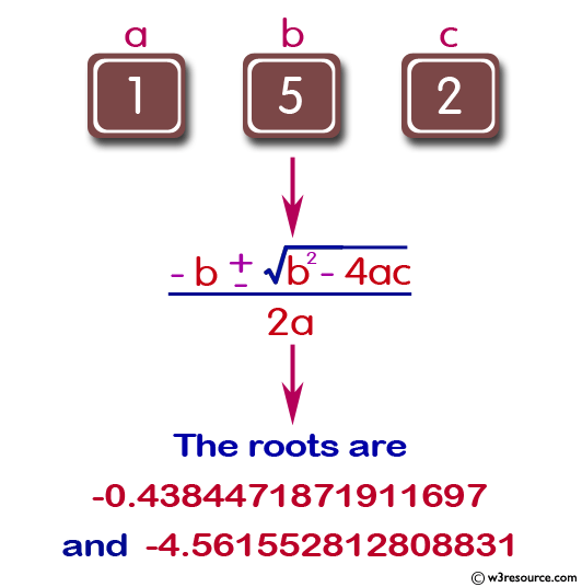 Calculate the root of a Quadratic Equation