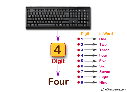 Accept digit and display in the word