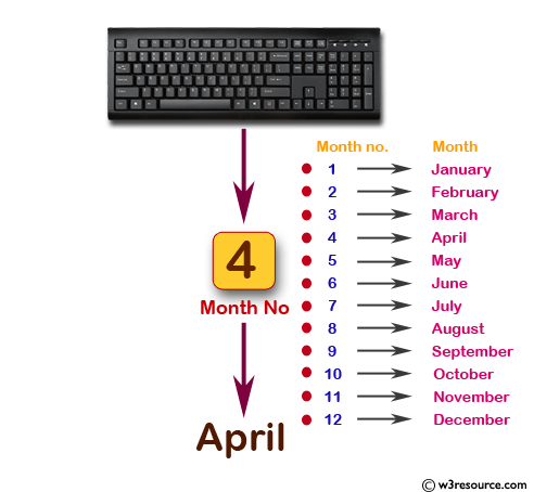 Read month number and display month name