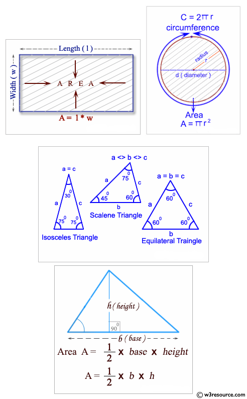 A menu-driven program to compute the area of the various geometrical shape