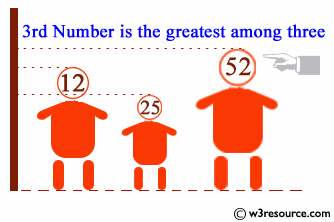 Find the largest of three numbers