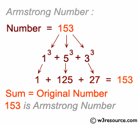 Check whether a given number is an armstrong number or not