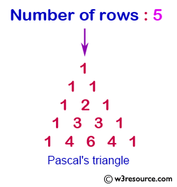 Display Pascal's triangle