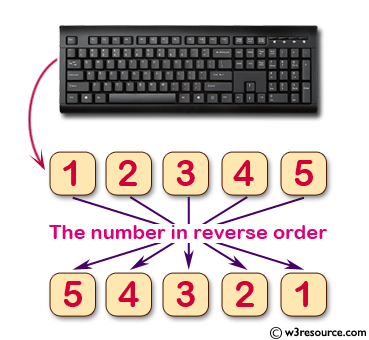  Display the number in reverse order