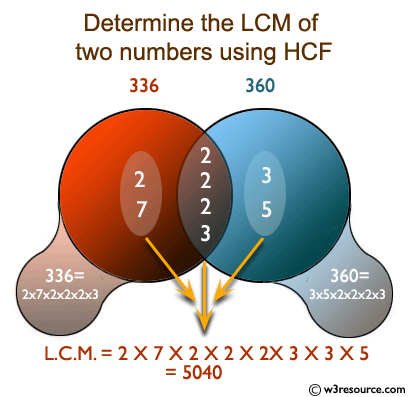 Determine the LCM of two numbers using HCF