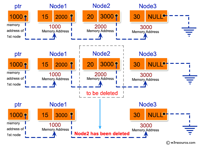 C Exercises: Delete a node from the middle of Singly Linked List