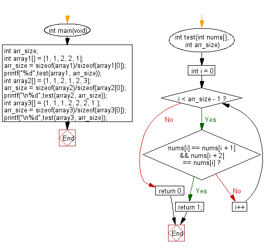 C Programming Algorithm Flowchart: Check if a triple is presents in an array of integers or not 