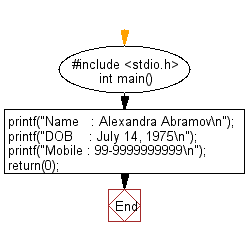 C Programming Flowchart: Print your name, date of birth, and mobile number 