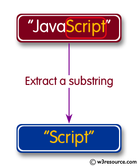 C Programming: Extract a substring from a given string 