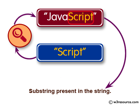C Programming: Check whether a given substring is present in the given string 