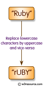 C Programming: Replace lowercase characters by uppercase and vice-versa 