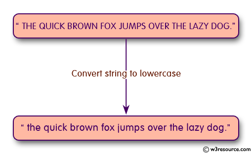 C Programming: Convert a string to lowercase 