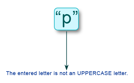 C Programming: Check whether a letter is uppercase or not 
