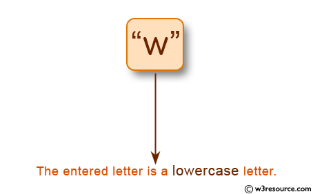 C Programming: Check whether a letter is lowercase or not 