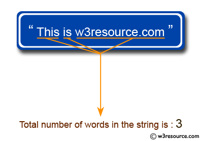 C Programming: Count the total number of words in a string 