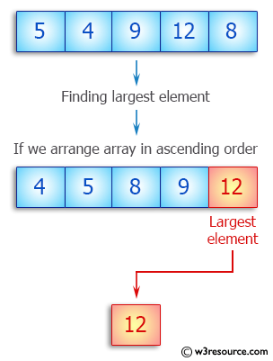C++ Exercises: Find the largest element of a given array of integers