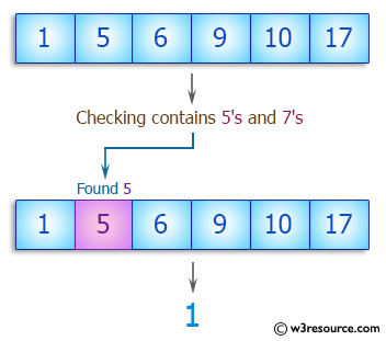 C++ Basic Algorithm Exercises: Check whether a given array of integers contains 5's and 7's.