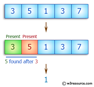 C++ Basic Algorithm Exercises: Check a given array of integers and return true if there is a 3 with a 5 somewhere later in the given array.