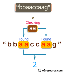 C++ Basic Algorithm Exercises: Count the string 'aa' in a given string and assume 'aaa' contains two 'aa'.