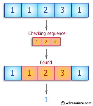 C++ Basic Algorithm Exercises: Check whether the sequence of numbers 1, 2, 3 appears in a given array of integers somewhere.