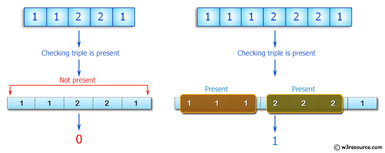 C++ Basic Algorithm Exercises: Check if a triple is presents in an array of integers or not.
