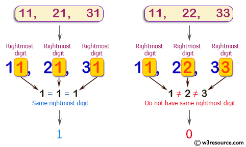 C++ Basic Algorithm Exercises: Check if two or more non-negative given integers have the same rightmost digit.