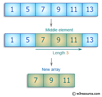 C++ Basic Algorithm Exercises: Create a new array length 3 from a given array the elements from the middle of the array.