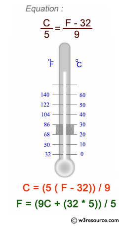 C++ Exercises: Convert temperature in Celsius to Fahrenheit
