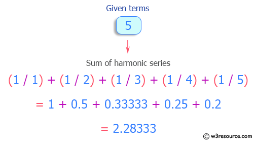 C++ Exercises: Display the n terms of harmonic series and their sum