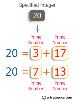 C++ Exercises: Check Whether a Number can be Express as Sum of Two Prime Numbers