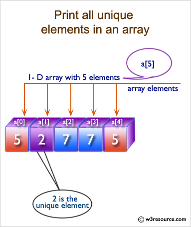 C# Sharp: Print all unique elements of an array