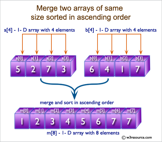 C# Sharp: Merge two arrays of same size sorted in ascending order