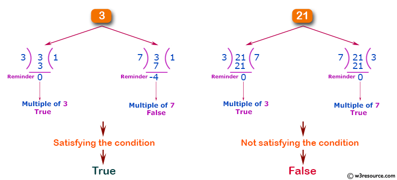 C# Sharp: Basic Algorithm Exercises - Check if a given non-negative given number is a multiple of 3 or 7, but not both.