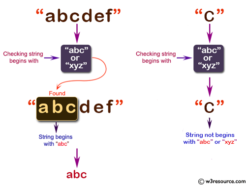 C# Sharp: Basic Algorithm Exercises - Check whether a given string begins with 'abc' or 'xyz'.