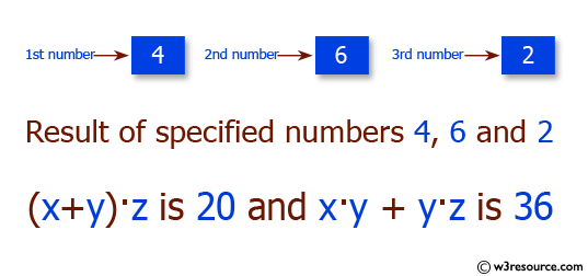 C# Sharp Exercises: Print  three numbers(x, y, z) in (x+y)·z and x·y + y·z format
