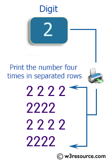 C# Sharp Exercises: Print a number four times in separate rows