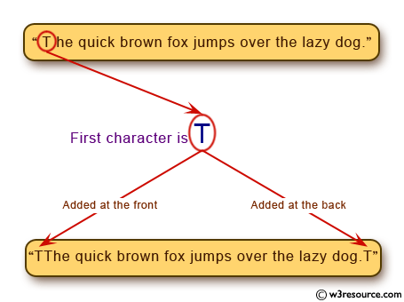 C# Sharp Exercises: Create a new string from a given string with the first character added at the front and back