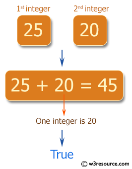 C# Sharp Exercises: Check the sum of the two given integers and return true if one of the integer is 20 or if their sum is 20