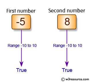 C# Sharp Exercises: Check if an integer is in the range -10 to 10