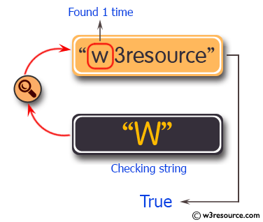 C# Sharp Exercises: Check if a given string contains 'w' character  between 1 and 3 times