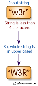 >C# Sharp Exercises: Create a new string where the first 4 characters will be in lower case