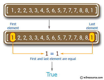 >C# Sharp Exercises: Check if the first element and the last element are equal of an array of integers