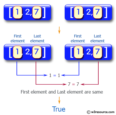 >C# Sharp Exercises: Check if the first or the last element of the two arrays are equal