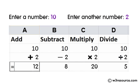 C# sharp Exercises: Print on screen the output of adding, subtracting, multiplying and dividing of two numbers which will be entered by the user