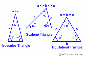 C# Sharp: Check whether a triangle is Equilateral, Isosceles or Scalene.