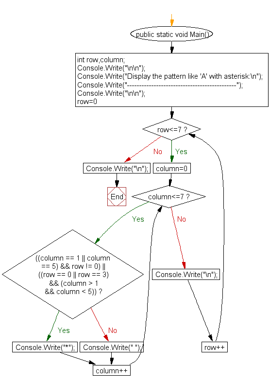 Flowchart: display alphabet pattern like A with an asterisk